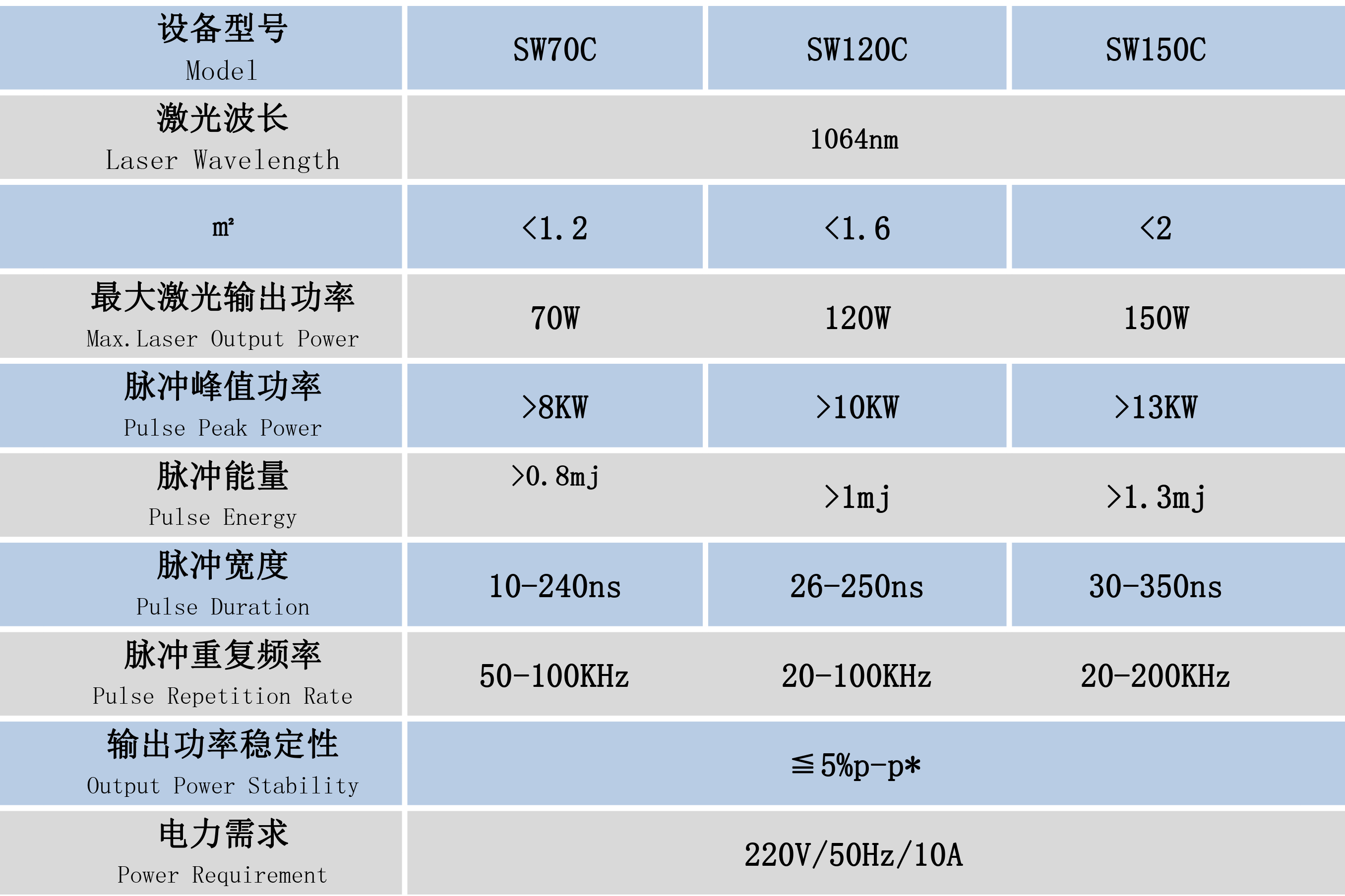 70W納秒脈沖激光焊接機