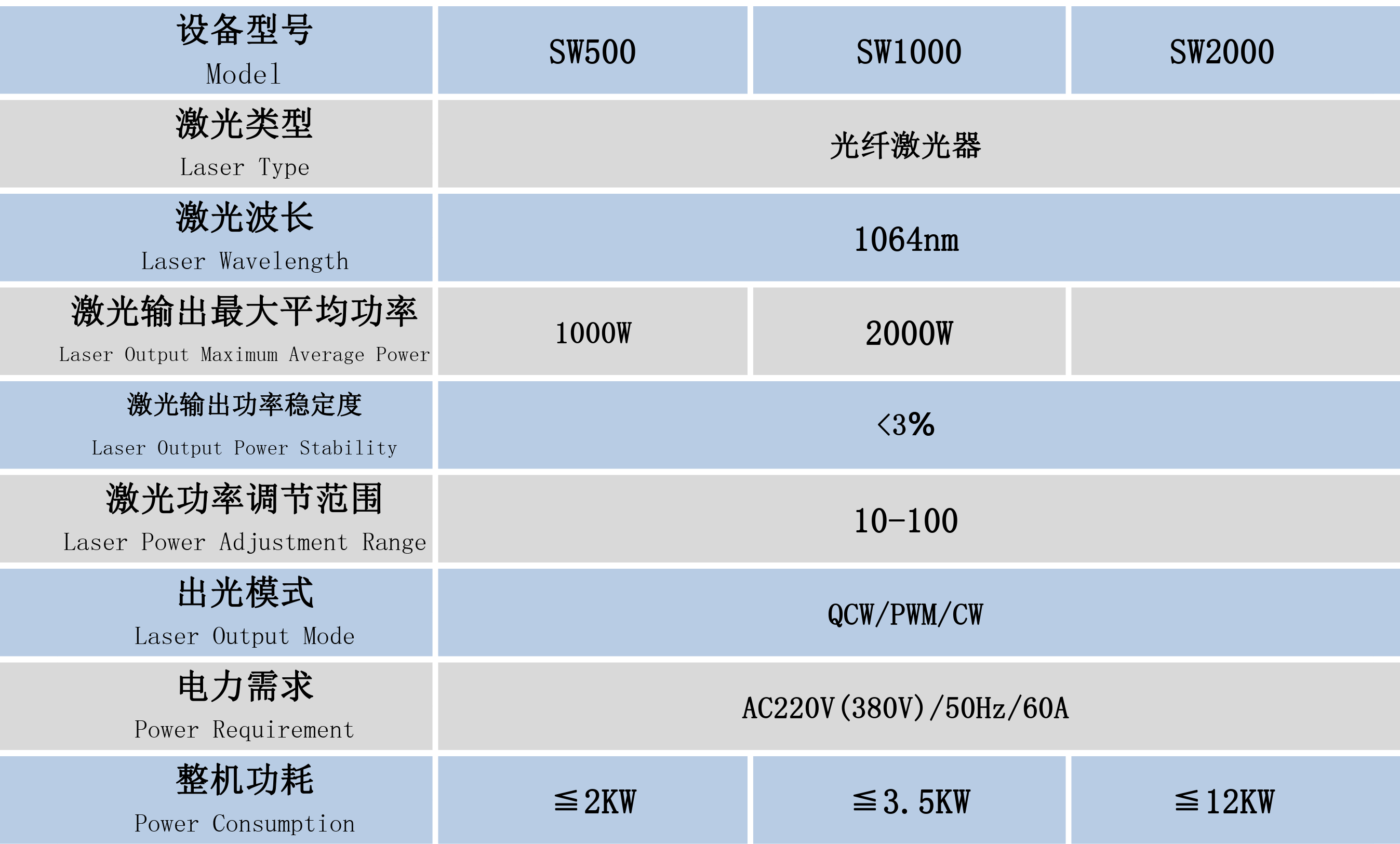 200W光纖連續(xù)激光焊接機(jī)技術(shù)參數(shù)